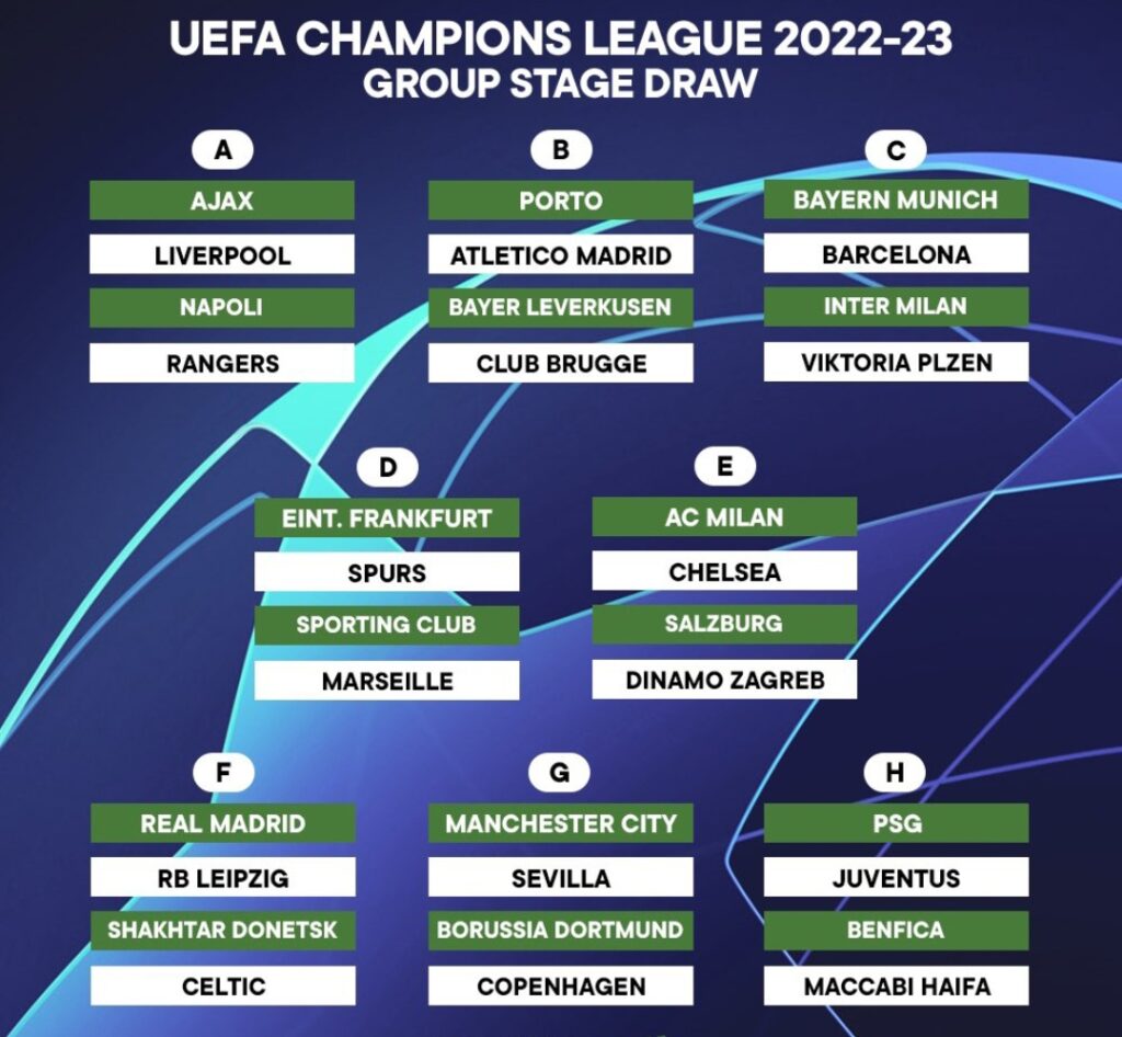 2022/23: Champions League group stage draw:  Barcelona, Bayern Munich in group of death